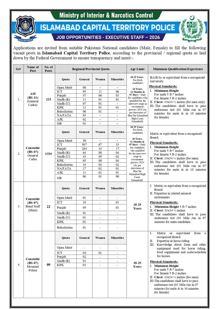 ICT Police Jobs 2026 Islamabad Police Executive Staff Advertisement